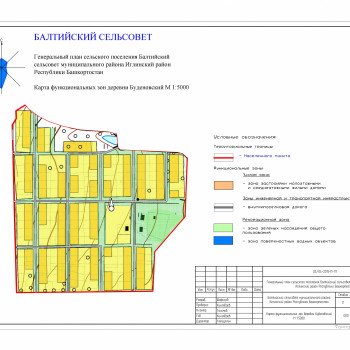 Буденовский карта функц