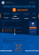 1 декабря — единый срок уплаты имущественных налогов